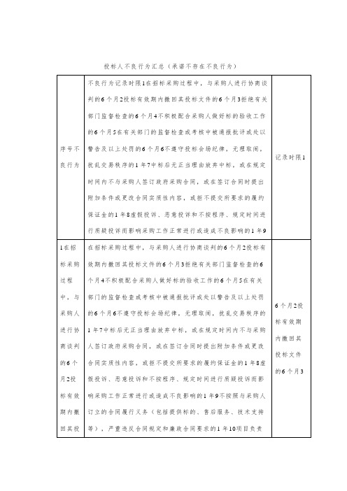 投标人不良行为汇总(承诺不存在不良行为)