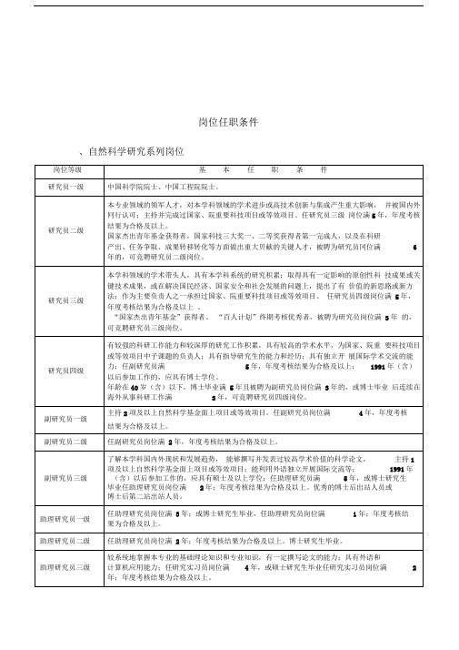 岗位任职条件