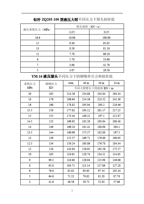 钻杆ZQ203型液压大钳