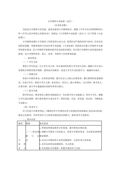 小学教师专业标准(试行) .doc