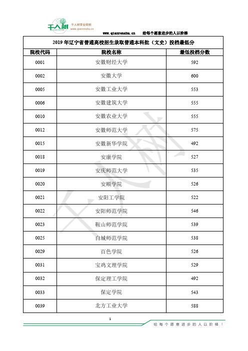 辽宁省2019年普通高校招生本科院校投档分数线(文史)