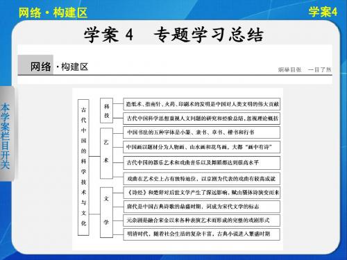 2014-2015学案导学设计高中历史(必修三,人民版)配套课件：专题二   学案4  专题学习总结