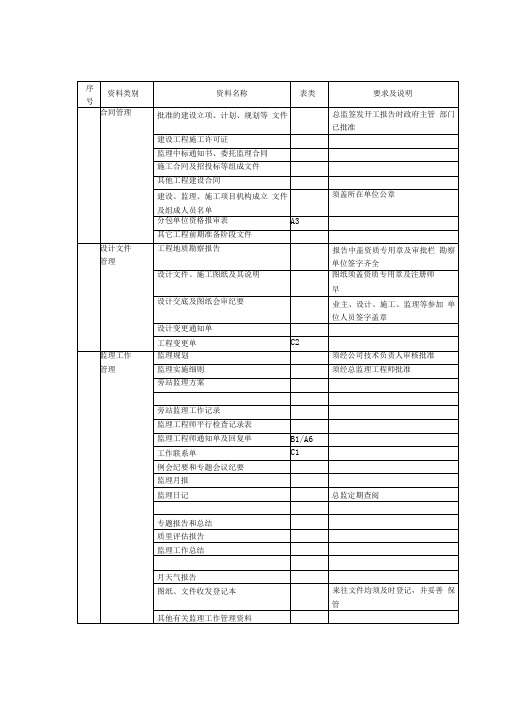 公司资料整理表格