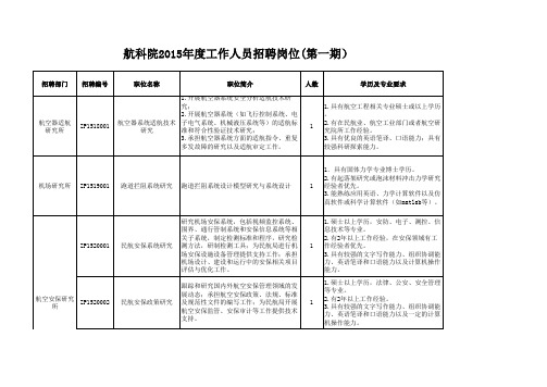 航科院2015年度工作人员招聘岗位(第一期)