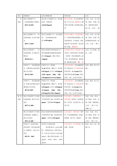 大气常见污染物检测方法(N和S)