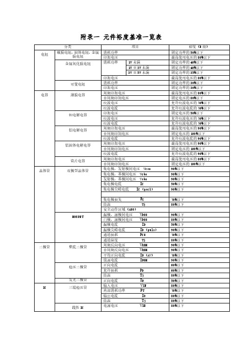 元器件降额表