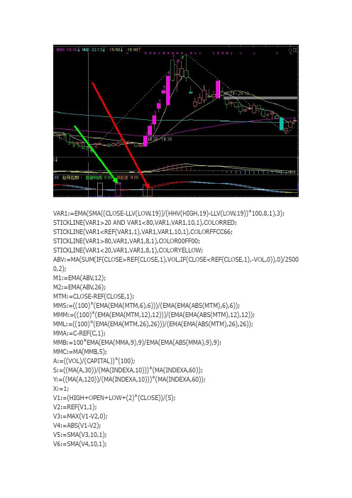通达信指标公式源码 妖股启动副图指标