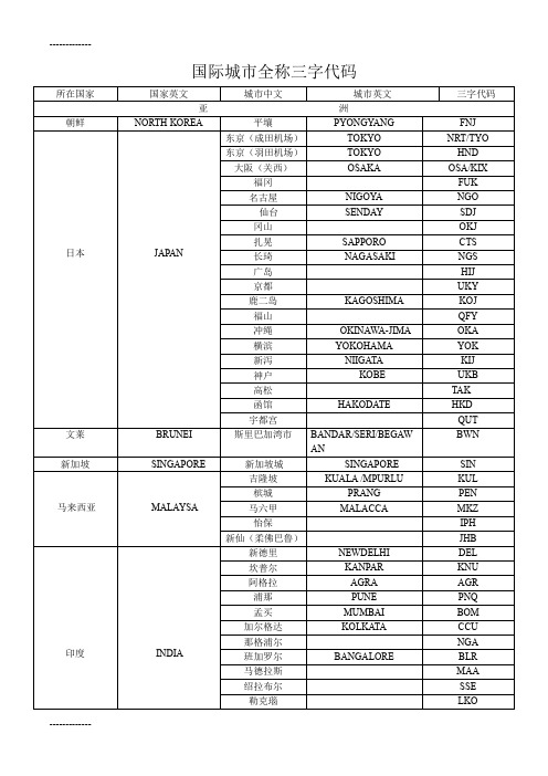 (整理)国际城市全称三字代码