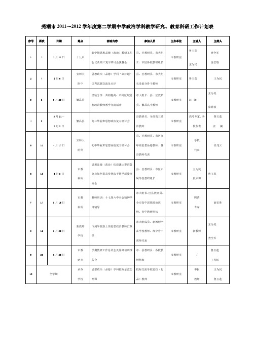 芜湖市2011~2012学年度第二学期中学政治学科教学研究、教育科...