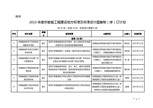 2015年度安徽省工程建设地方标准及标准设计图集制