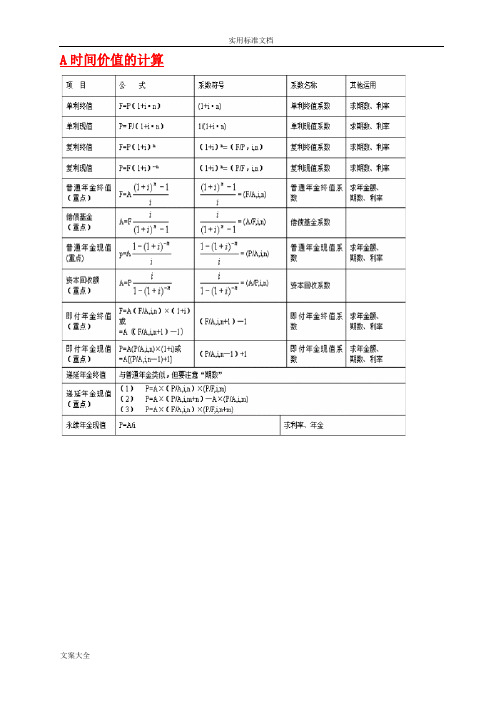 财务管理系统公式汇总情况(整理)