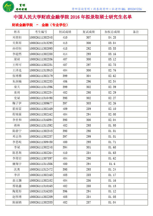 中国人民大学财政金融学院2016年拟录取硕士研究生名单