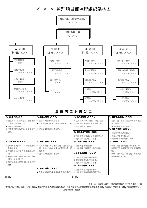 监理项目部监理组织架构图管理文档