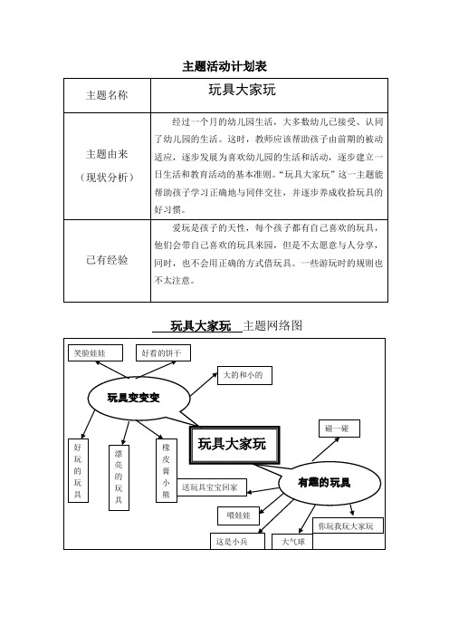 小班《玩具大家玩》网络图
