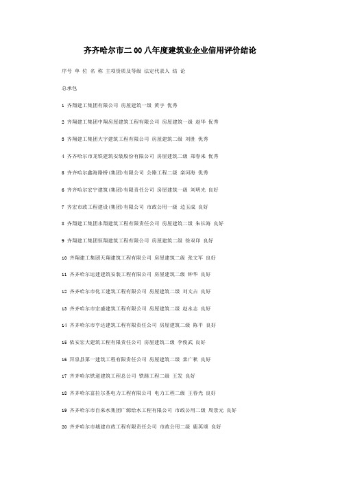 齐齐哈尔市二00八年度建筑业企业信用评价结论