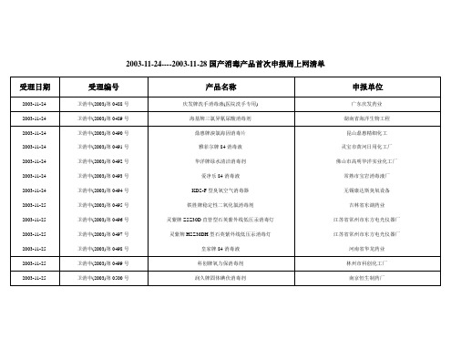 62003年11月24-28日国产消毒产品首次申报目录doc