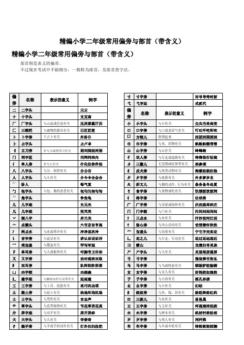 精编小学二年级常用偏旁与部首(带含义)