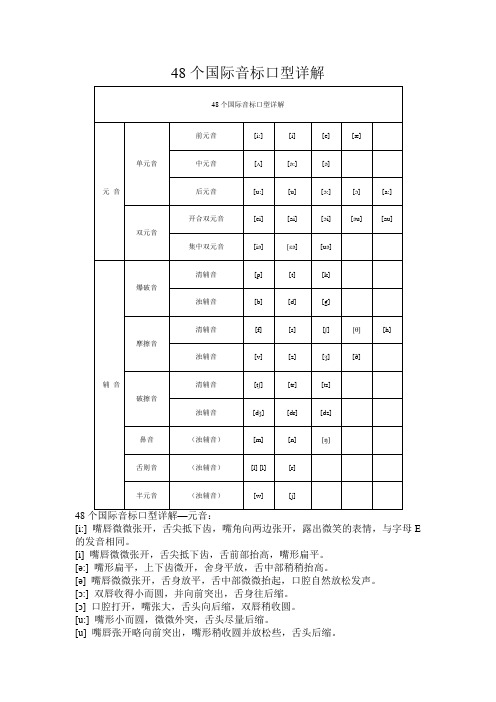 48个国际音标口型详解