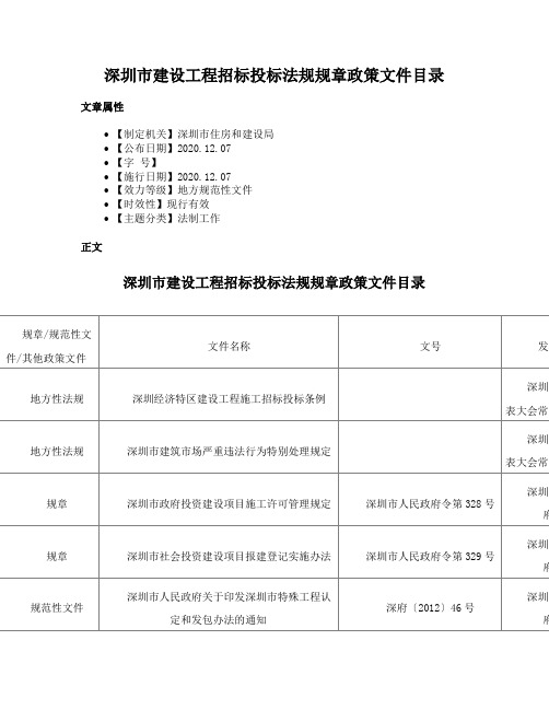 深圳市建设工程招标投标法规规章政策文件目录