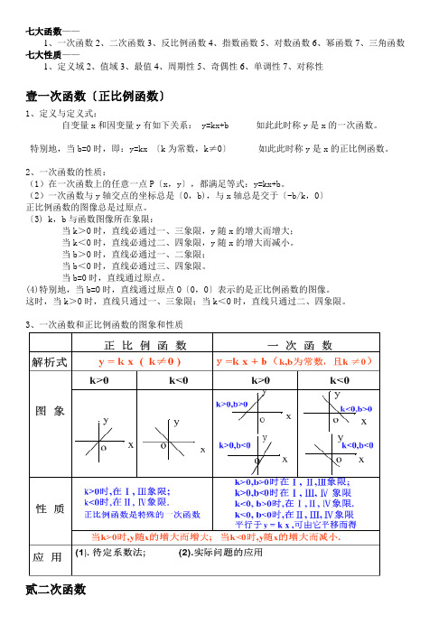 七大函数,七大性质