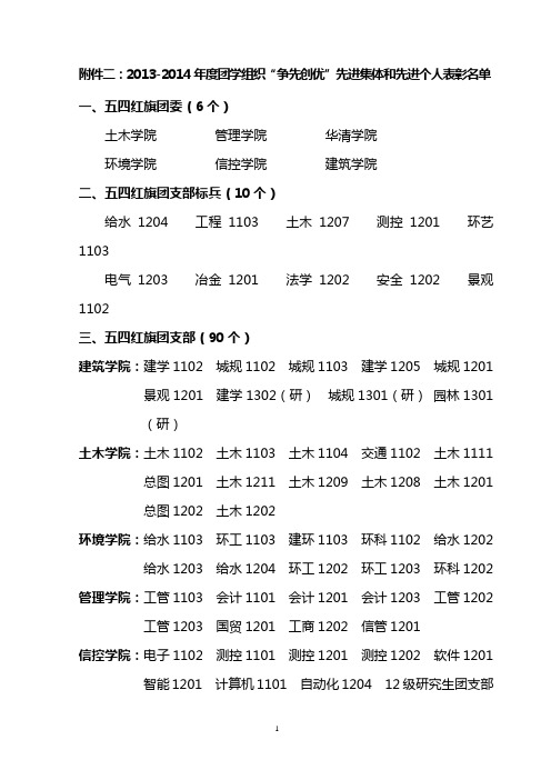 20132014年团学组织争先创优先进集体和先