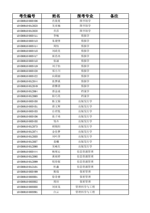 2019武汉大学信息管理学院学术学位硕士研究生复试名单