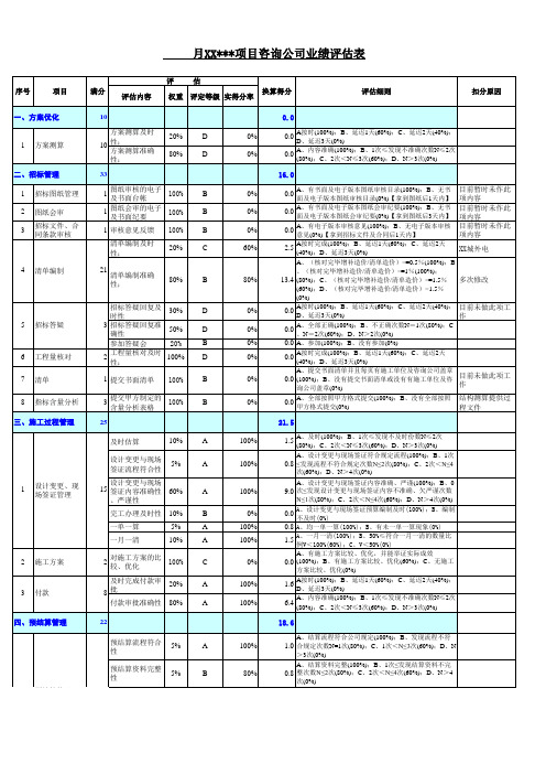 造价咨询公司双月考核表