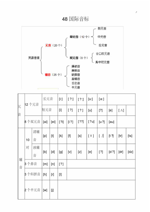 48个国际音标分类详解(整理编辑版)