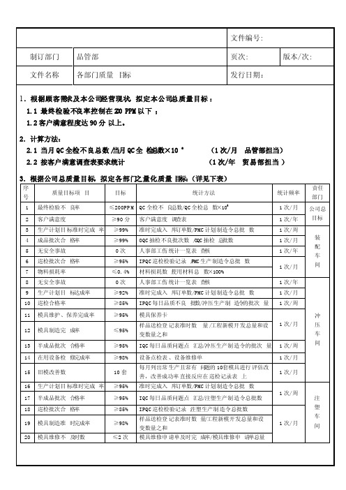 公司各部门质量目标