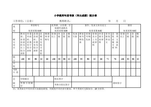 教师考核突出成绩赋分表