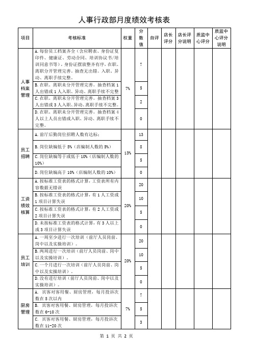 人事行政部月度绩效考核表