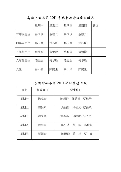 高潮中心小学2011年秋季教师陪宿安排表