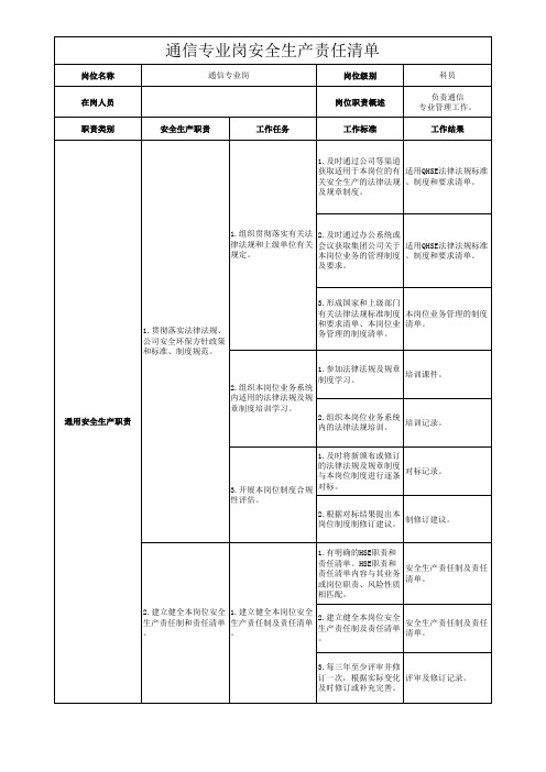 通信专业岗安全生产责任清单