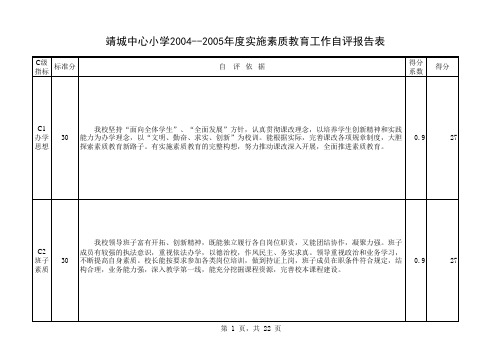 实施素质教育工作自评报告表