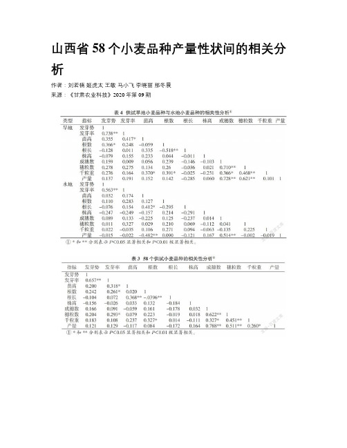 山西省58个小麦品种产量性状间的相关分析