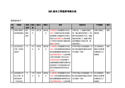 SAP成本日常监控考核办法(修订稿)