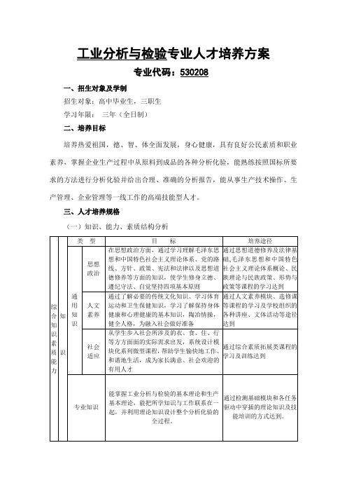 工业分析与检验专业人才培养方案