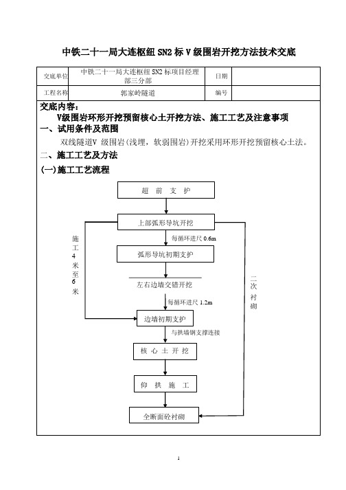 (2020年整理)环形开挖预留核心土法.pptx