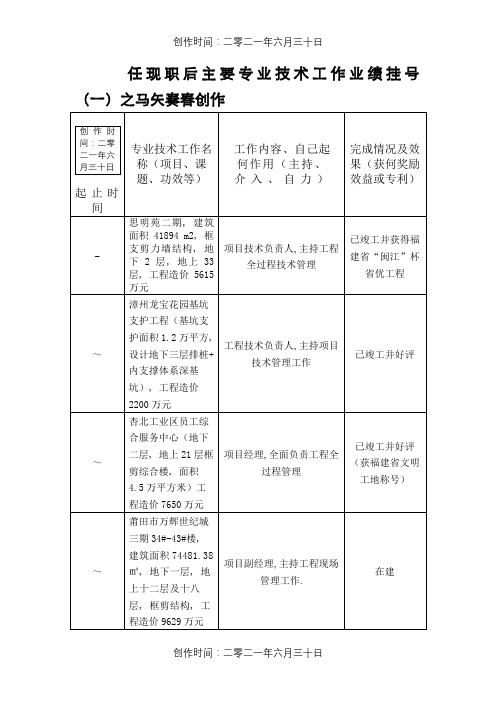 任现职后主要专业技术工作业绩登记