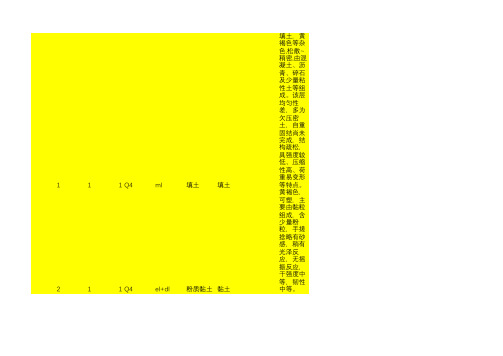 钻探编录地层输入表