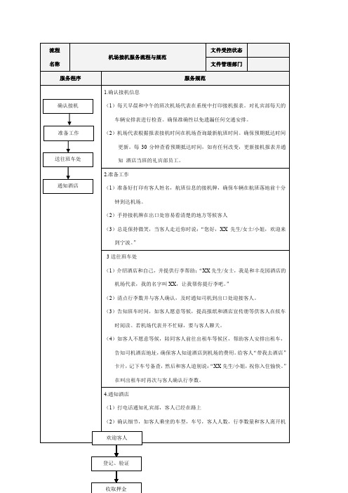 机场接机服务流程与规范