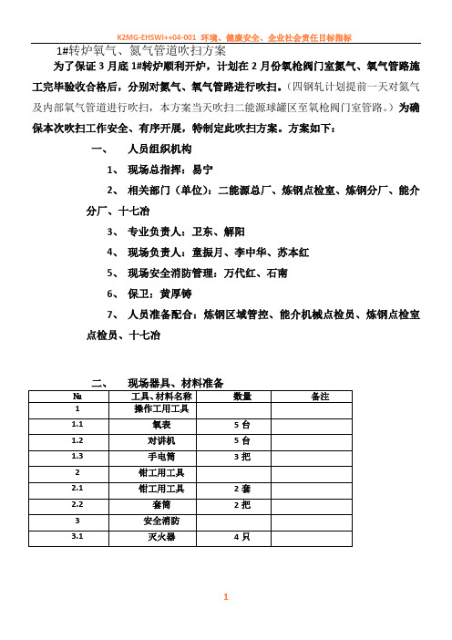 1#转炉氧气、氮气管道吹扫方案