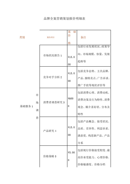 营销策划服务项目报价