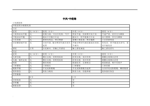 中风病中医症候量表