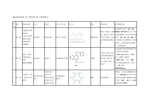 REACH SVHC  欧盟REACH法规 高关注物质 第1-9批144种化合物 中有机物 分子式 CAS 用途 物化性质简介