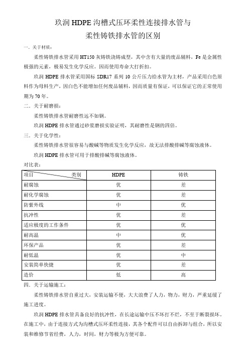 HDPE与铸铁的区别