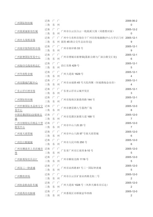 广州国际轻纺城