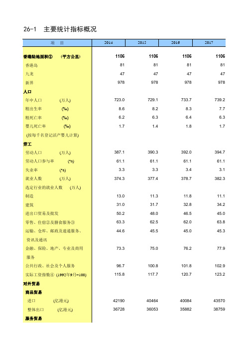 中国统计年鉴2019香港社会经济发展指标：主要统计指标概况