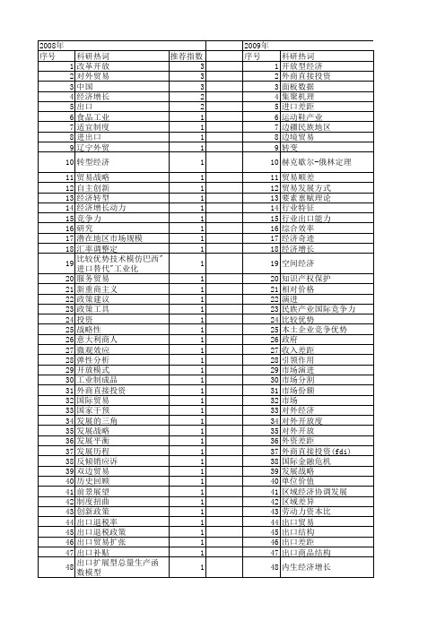 【国家社会科学基金】_出口开放_基金支持热词逐年推荐_【万方软件创新助手】_20140805