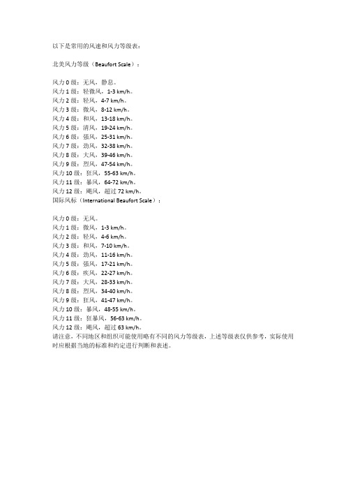 风速风力等级表